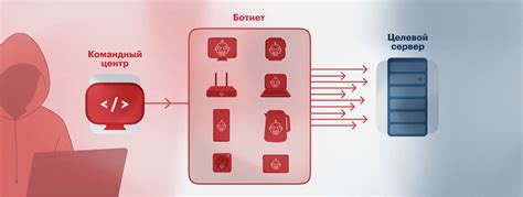 Определение командного центра