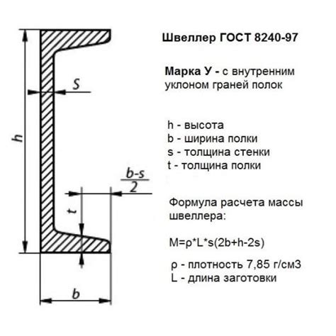 Определение места установки швеллера на потолке