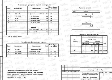 Определение необходимого размера и спецификации арматуры