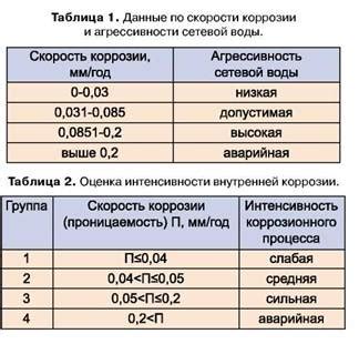 Определение параметров для расчета скорости коррозии