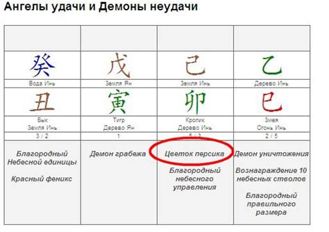 Определение сида карты