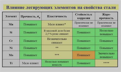 Определение стали: ее характеристики и свойства