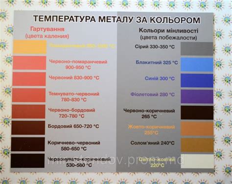 Определение цветов побежалости металлов