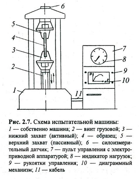 Определение эксплуатационных свойств металлов