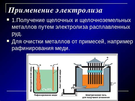 Определение электролиза и его применение