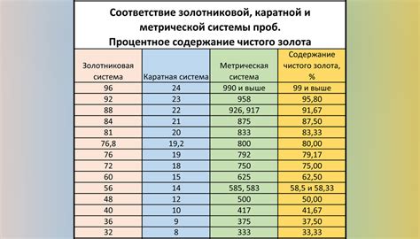 Определение 860 пробы