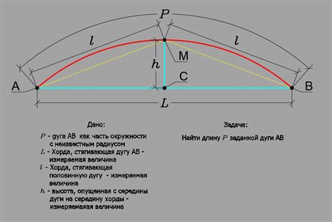 Оптимальная длина дуги для достижения максимальной эффективности ОЭ металлов