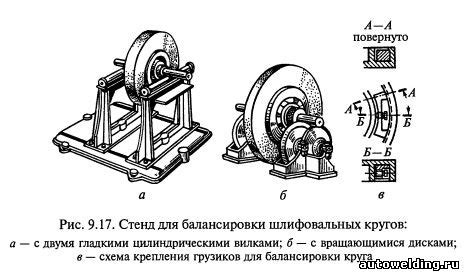 Оптимальная работа шлифовального станка