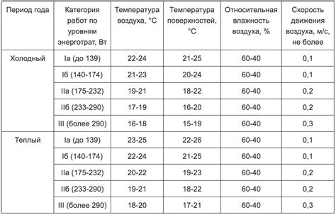 Оптимальная температура для наклеивания скотча 