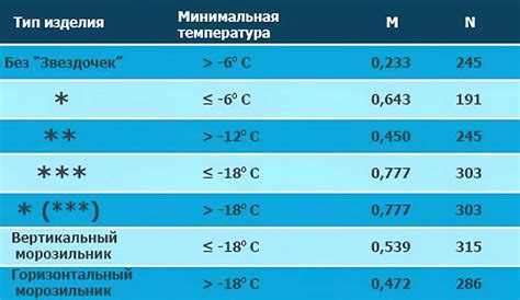 Оптимальная температура применения оцинкованных воздуховодов