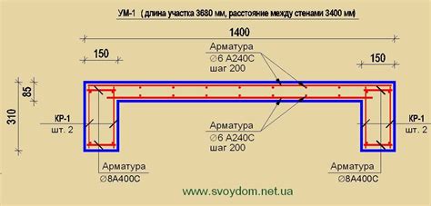 Оптимальное расстояние между запорной арматурой и отводом