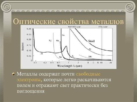 Оптические свойства металлов