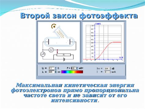 Освещение металла и высвобождение фотоэлектронов