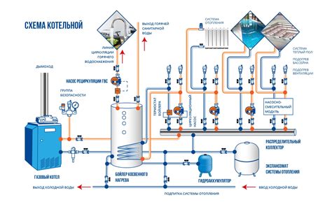 Ослабленная система ГВС