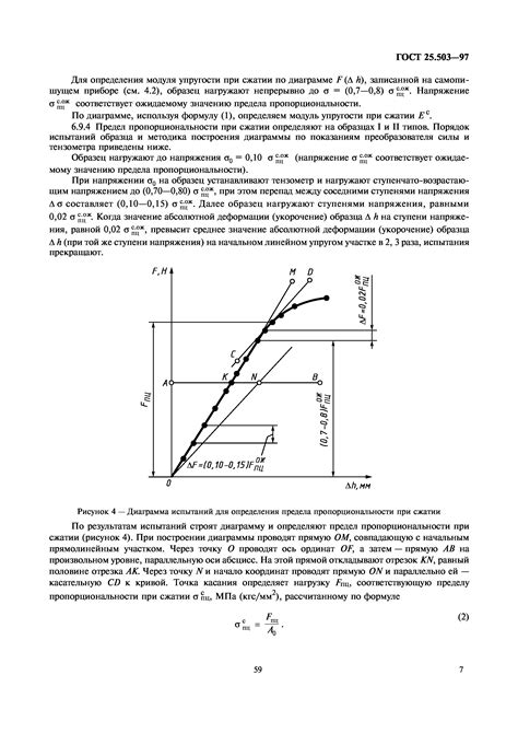 Основные методы испытаний на прочность на изгиб