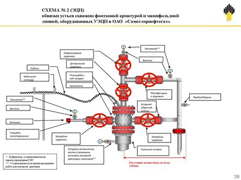 Основные правила шприцевания задвижек фонтанной арматуры