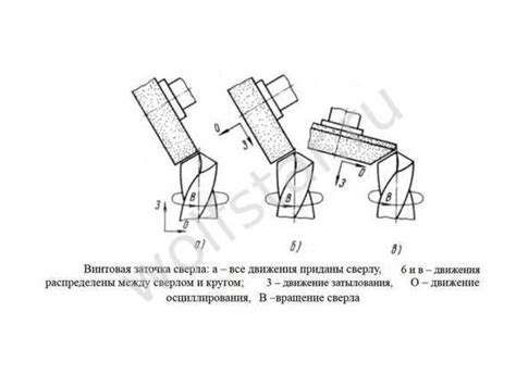 Основные принципы заточки