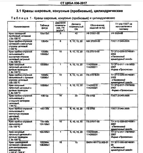 Основные принципы нумерации запорной арматуры на схемах