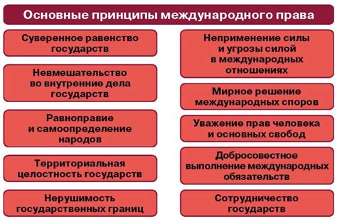 Основные принципы отбора операторских прав в майнкрафт