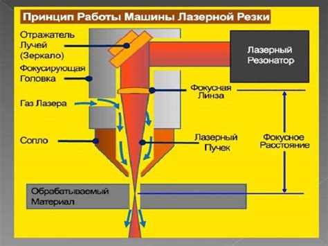 Основные принципы резки металла