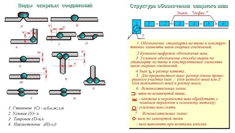 Основные принципы сварки с плавным переходом