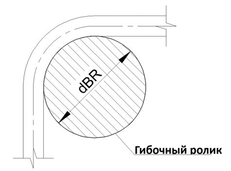 Основные способы определения радиуса изгиба арматуры