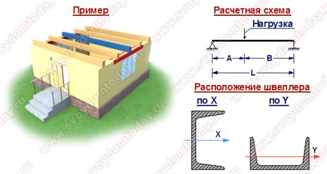 Основные способы утепления швеллера на потолке