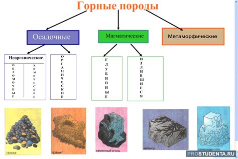 Основные типы горных пород, содержащих золото