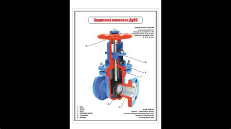 Основные типы запорной арматуры