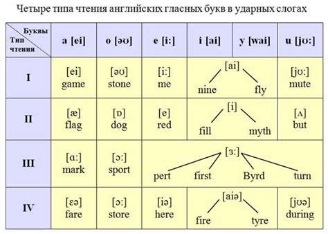 Основные типы звуков в игре и их значение