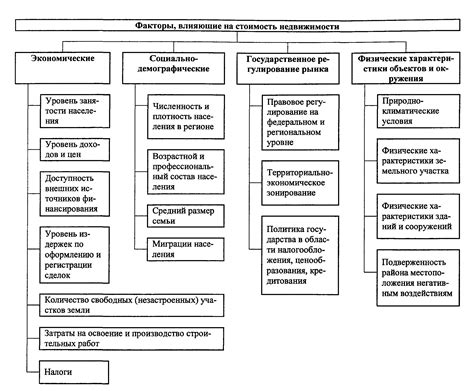 Основные факторы, влияющие на время работы баллона кислорода