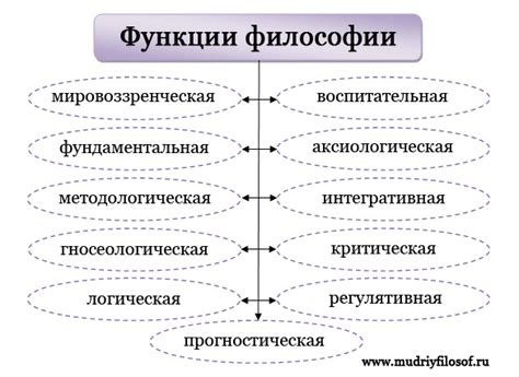 Основные функции выбранного мода