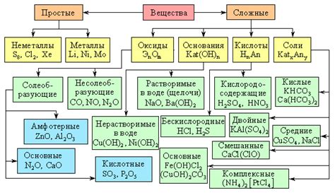 Основные характеристики и свойства соединения CuSO4