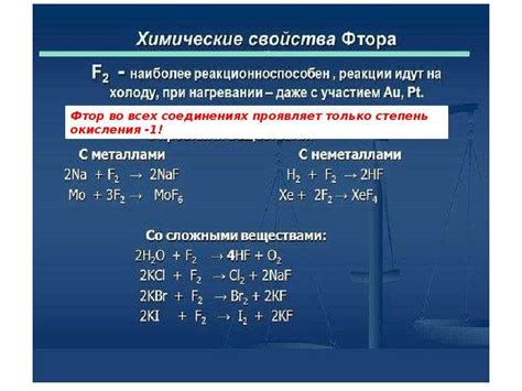 Основные химические реакции