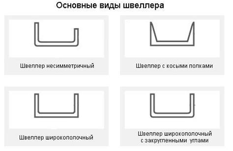 Основные центральные оси швеллера