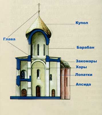 Основные элементы китайской архитектуры