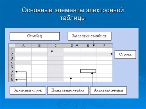 Основные элементы тяжелого металла