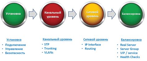 Основные этапы настройки плазмореза