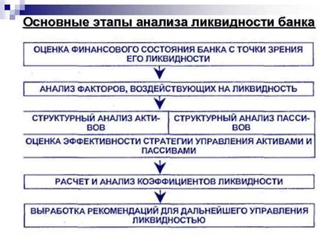 Основные этапы расчета