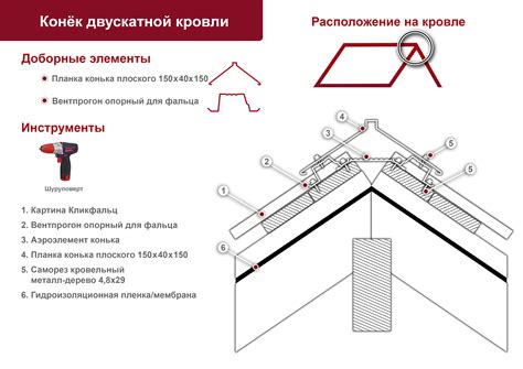 Основные этапы расчета расхода металла для фальцевой кровли