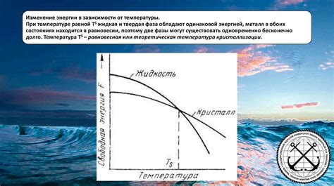 Основы вторичной кристаллизации металлов