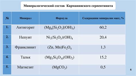 Основы разложения металла