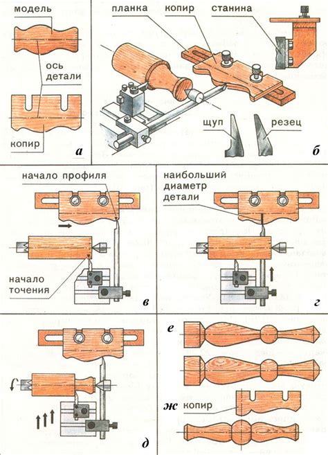 Основы чертежей деталей на токарном станке