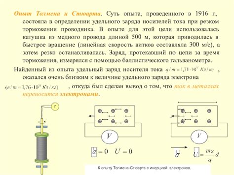 Основы электропроводности металлов