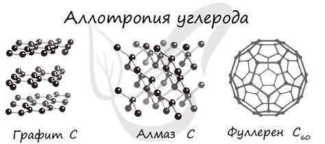 Особенности аллотропных модификаций металлов