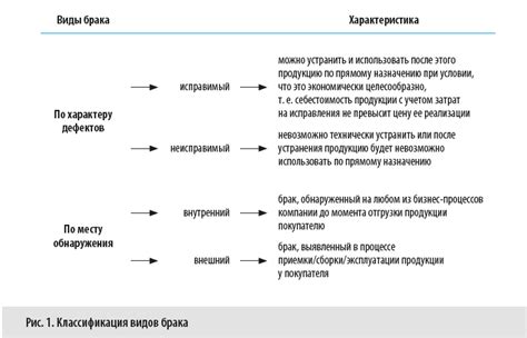 Особенности брака в "Майнкрафт"