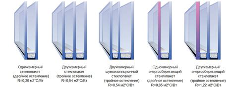 Особенности выбора и установки стеклопакета после разводов