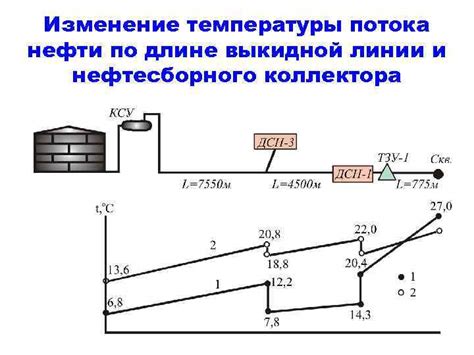 Особенности выкидной линии