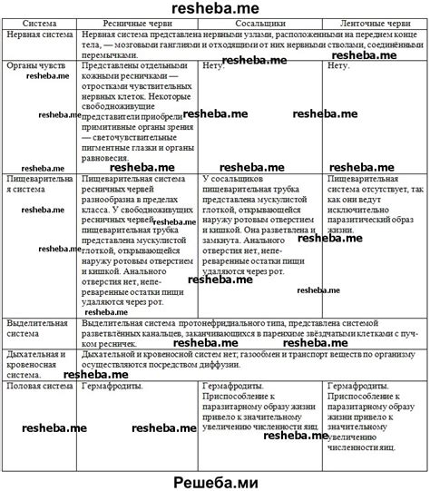 Особенности захвата районов по типам