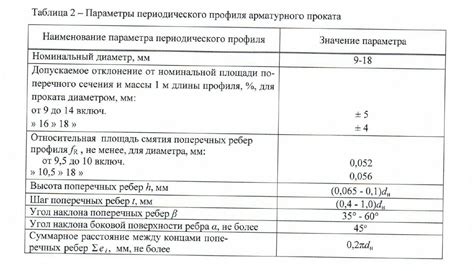 Особенности измерения для арматуры